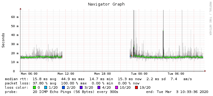 rrdtool graph