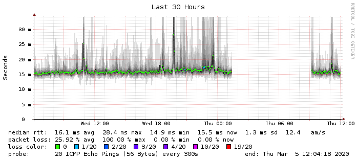 rrdtool graph